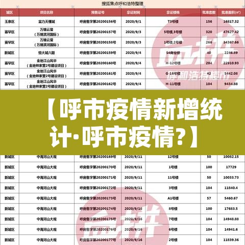 【呼市疫情新增统计·呼市疫情?】