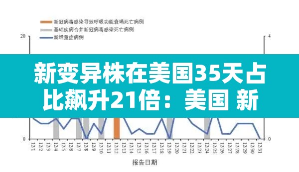 新变异株在美国35天占比飙升21倍:美国 新变异 新变异株在美国35天占比飙升21倍:美国 新变异