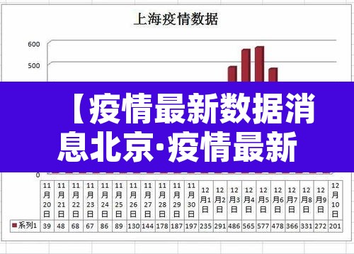【疫情最新数据消息北京·疫情最新情况北京疫情】