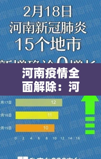 河南疫情全面解除:河南疫情解封最新通报 河南疫情全面解除:河南疫情解封最新通报