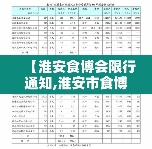 【淮安食博会限行通知,淮安市食博会定位图】
