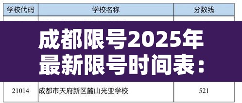 成都限号2025年最新限号时间表:成都限号2026年最新限号时间表 成都限号2025年最新限号时间表:成都限号2026年最新限号时间表