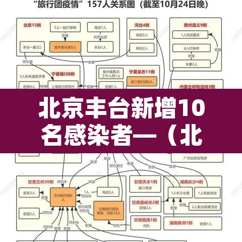 北京丰台新增10名感染者—（北京丰台新增2例行动轨迹）