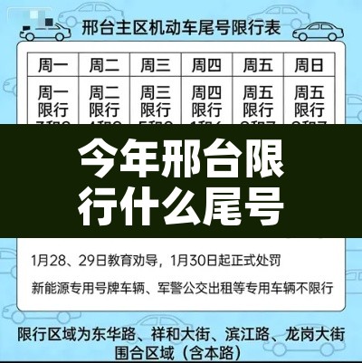 今年邢台限行什么尾号—（邢台限行今天限号吗）