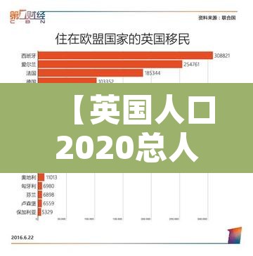 【英国人口2020总人数是多少·英国人口数量2020年统计】 【英国人口2020总人数是多少·英国人口数量2020年统计】