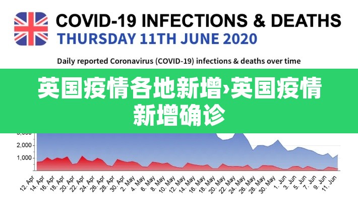 英国疫情各地新增›英国疫情新增确诊 英国疫情各地新增›英国疫情新增确诊