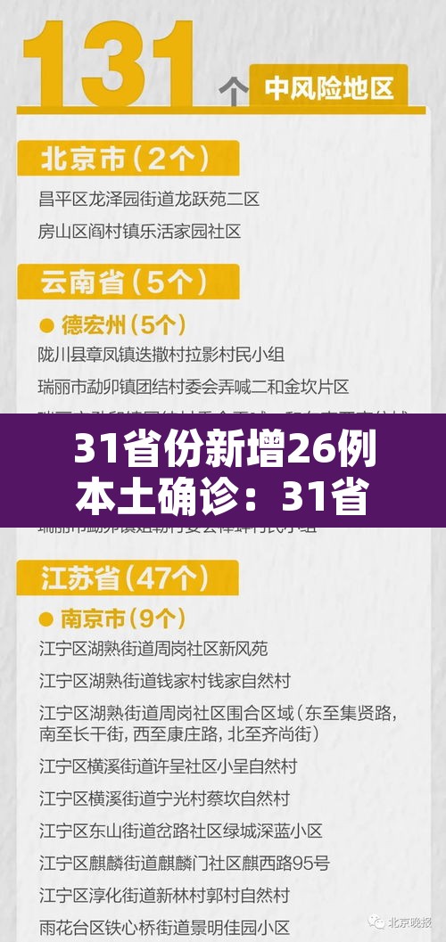 31省份新增26例本土确诊:31省份新增确诊37例27例为本土病例 31省份新增26例本土确诊:31省份新增确诊37例27例为本土病例