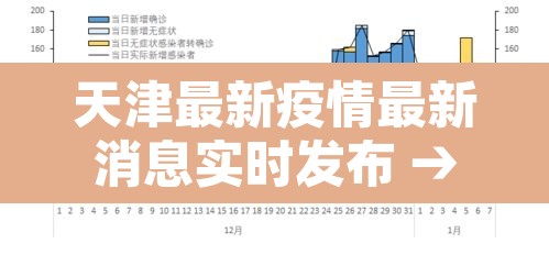天津最新疫情最新消息实时发布 → 天津最新疫情消息新增病例