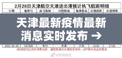 天津最新疫情最新消息实时发布 → 天津最新疫情消息新增病例