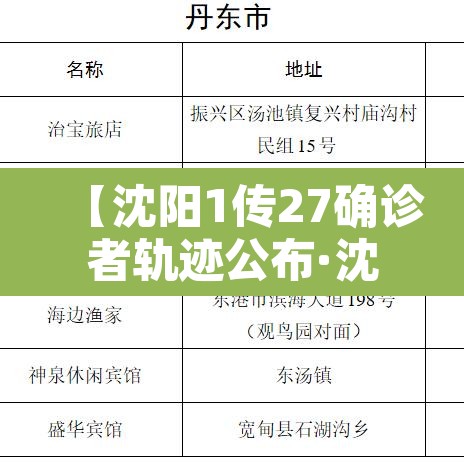 【沈阳1传27确诊者轨迹公布·沈阳1传27确诊者轨迹地图】