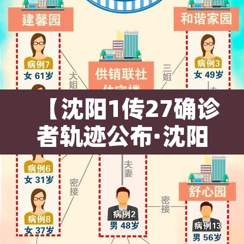 【沈阳1传27确诊者轨迹公布·沈阳1传27确诊者轨迹地图】