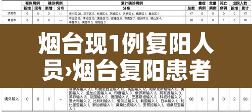 烟台现1例复阳人员›烟台复阳患者 烟台现1例复阳人员›烟台复阳患者