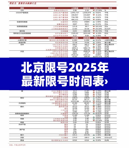 北京限号2025年最新限号时间表›北京早晚高峰外地车限行时间