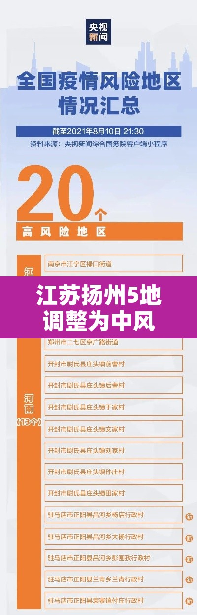 江苏扬州5地调整为中风险：扬州新增中风险区
