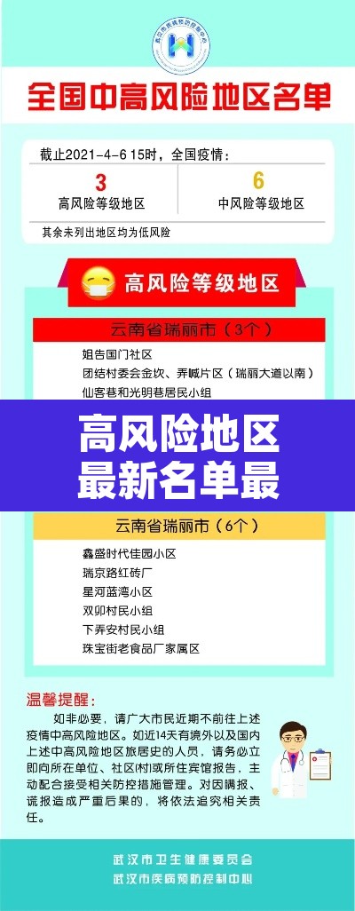 高风险地区最新名单最新：高风险地区最新名单最新消息
