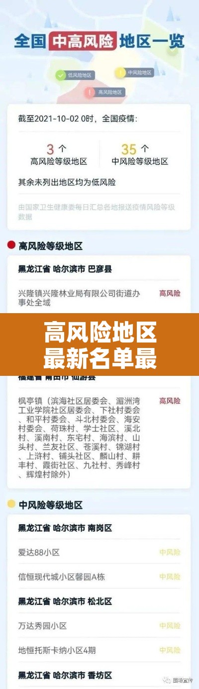 高风险地区最新名单最新：高风险地区最新名单最新消息