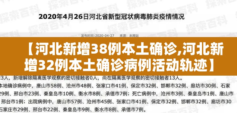 【河北新增38例本土确诊,河北新增32例本土确诊病例活动轨迹】 【河北新增38例本土确诊,河北新增32例本土确诊病例活动轨迹】