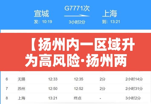 【扬州内一区域升为高风险·扬州两个高风险地区】 【扬州内一区域升为高风险·扬州两个高风险地区】