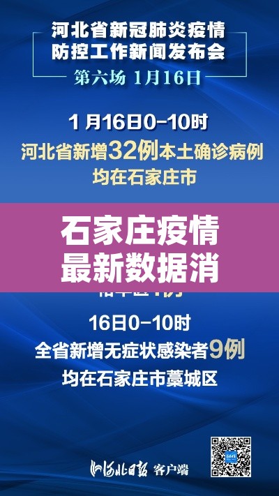 石家庄疫情最新数据消息今天新增—（石家庄疫情最新消息今日新增）