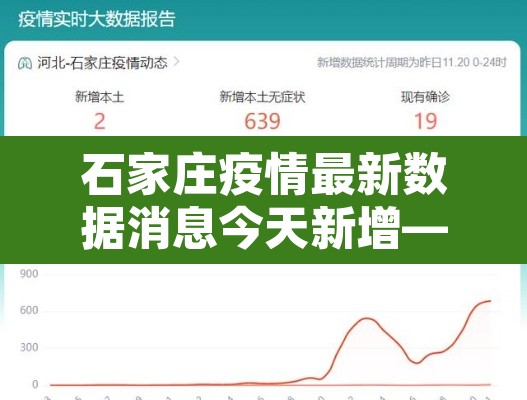 石家庄疫情最新数据消息今天新增—（石家庄疫情最新消息今日新增）