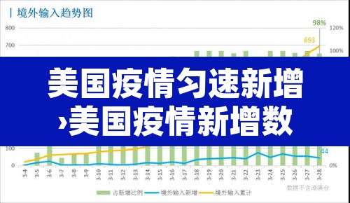 美国疫情匀速新增›美国疫情新增数据消息 美国疫情匀速新增›美国疫情新增数据消息
