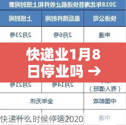 快递业1月8日停业吗 → 快递1月7日停运? 快递业1月8日停业吗 → 快递1月7日停运?