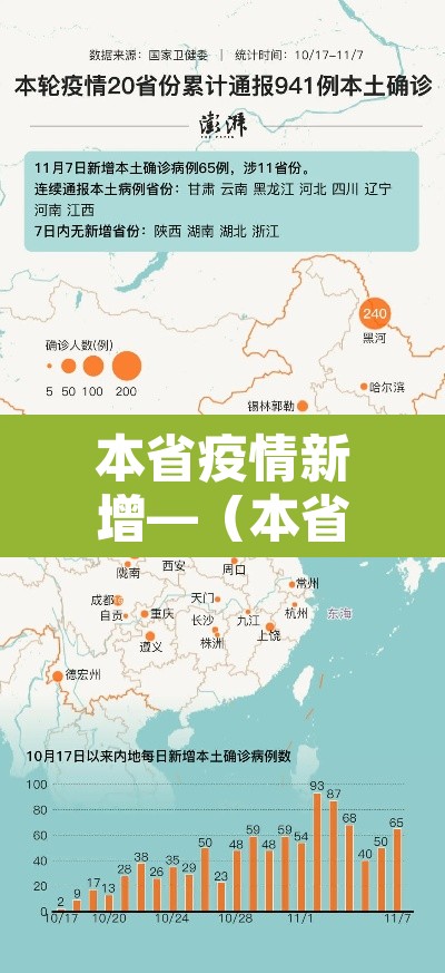 本省疫情新增—（本省最新疫情）