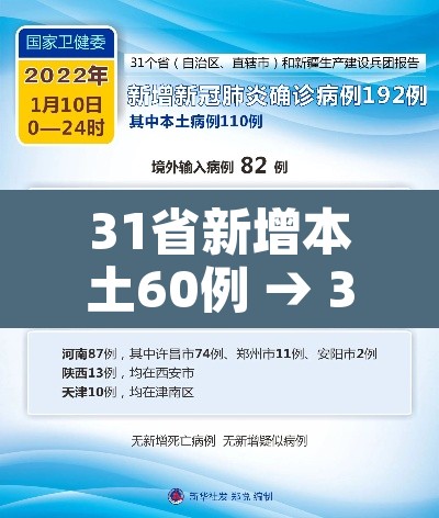 31省新增本土60例 → 31省新增本土36例