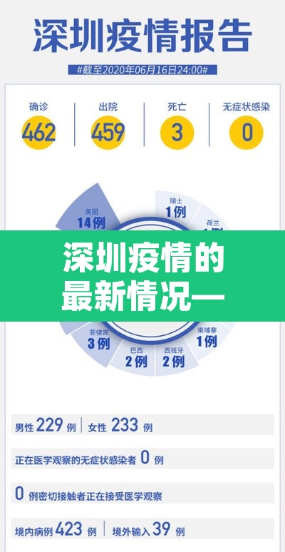 深圳疫情的最新情况—（深圳疫情最新情况数据）