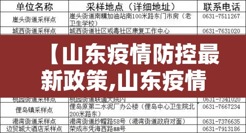 【山东疫情防控最新政策,山东疫情防控最新措施】 【山东疫情防控最新政策,山东疫情防控最新措施】