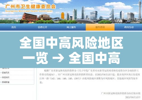 全国中高风险地区一览 → 全国中高风险区域分布 全国中高风险地区一览 → 全国中高风险区域分布
