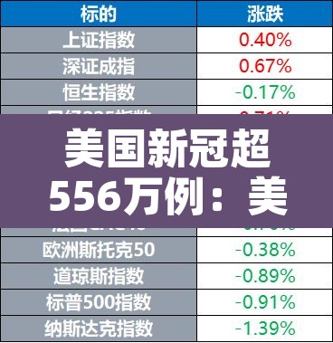 美国新冠超556万例:美国新冠超556万例了吗 美国新冠超556万例:美国新冠超556万例了吗