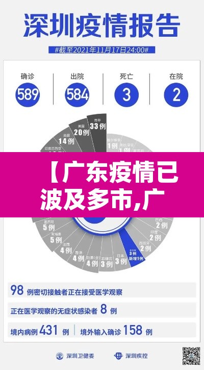 【广东疫情已波及多市,广东疫情最新消息严重吗】