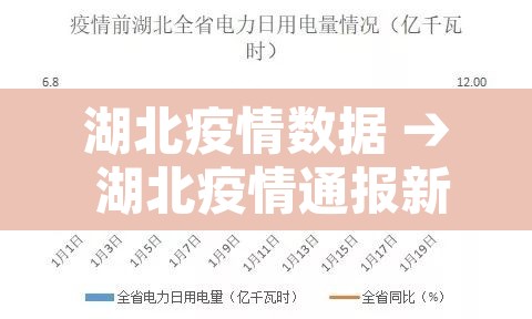 湖北疫情数据 → 湖北疫情通报新数据 湖北疫情数据 → 湖北疫情通报新数据
