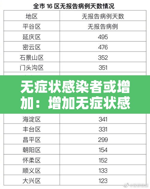 无症状感染者或增加:增加无症状感染者影响风险等级吗 无症状感染者或增加:增加无症状感染者影响风险等级吗