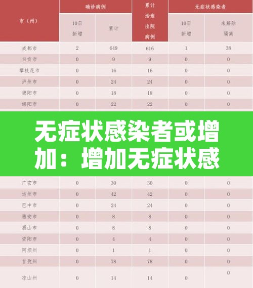 无症状感染者或增加:增加无症状感染者影响风险等级吗 无症状感染者或增加:增加无症状感染者影响风险等级吗