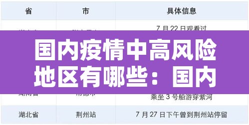 国内疫情中高风险地区有哪些:国内疫情中高风险地区汇总 国内疫情中高风险地区有哪些:国内疫情中高风险地区汇总