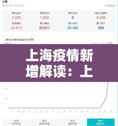 上海疫情新增解读：上海疫情新增确诊病例
