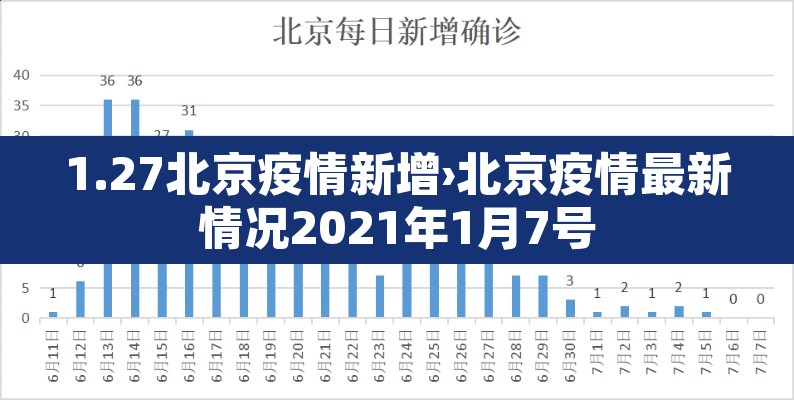 1.27北京疫情新增›北京疫情最新情况2021年1月7号 1.27北京疫情新增›北京疫情最新情况2021年1月7号