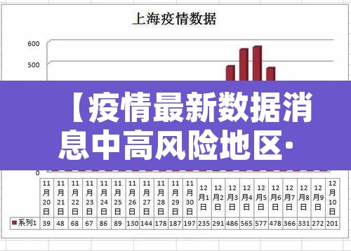 【疫情最新数据消息中高风险地区·疫情最新情况中高风险地区分布图】 【疫情最新数据消息中高风险地区·疫情最新情况中高风险地区分布图】