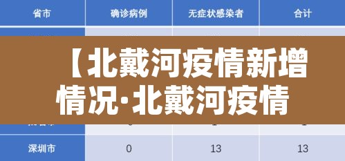 【北戴河疫情新增情况·北戴河疫情新增情况查询】 【北戴河疫情新增情况·北戴河疫情新增情况查询】