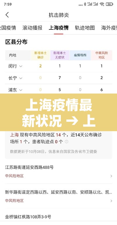 上海疫情最新状况 → 上海疫情最新病例情况 上海疫情最新状况 → 上海疫情最新病例情况