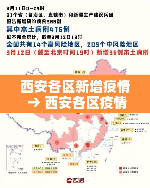 西安各区新增疫情 → 西安各区疫情名单 西安各区新增疫情 → 西安各区疫情名单