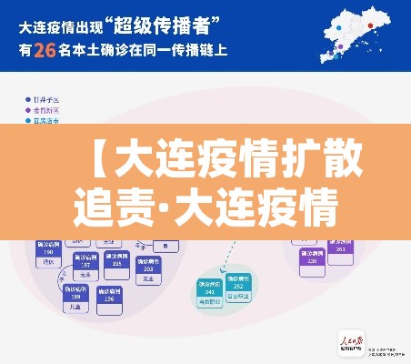 【大连疫情扩散追责·大连疫情扩散追责多久】 【大连疫情扩散追责·大连疫情扩散追责多久】