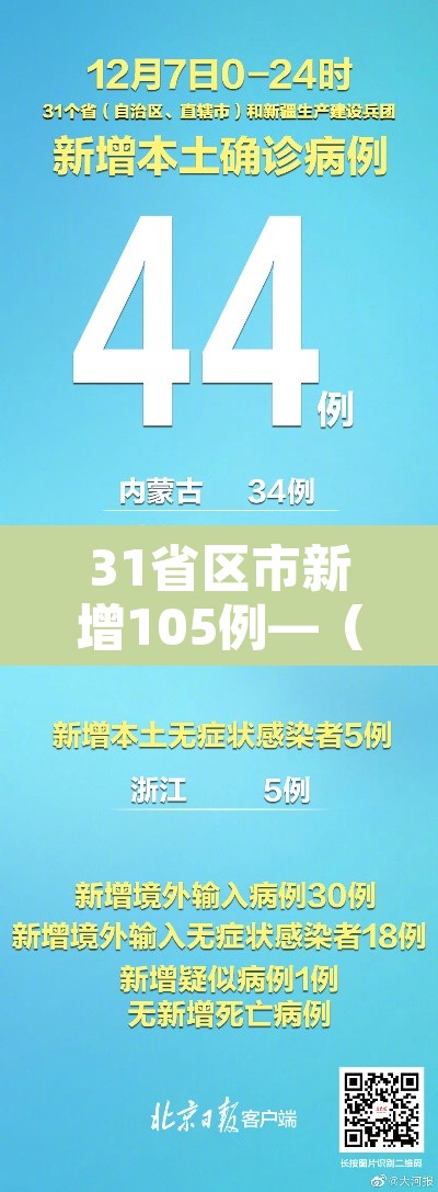 31省区市新增105例—（31省区市新增确诊10例）