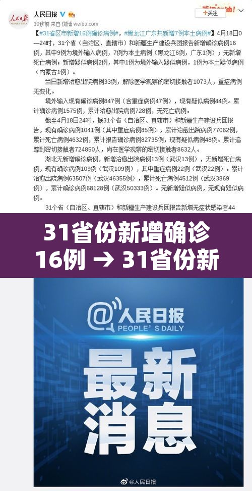 31省份新增确诊16例 → 31省份新增确诊14例 其中 新闻 31省份新增确诊16例 → 31省份新增确诊14例 其中 新闻