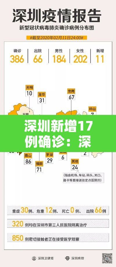 深圳新增17例确诊:深圳新增2个确诊病例最新通报 深圳新增17例确诊:深圳新增2个确诊病例最新通报