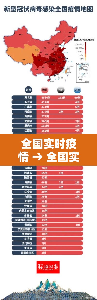 全国实时疫情 → 全国实时疫情动态数据最新的