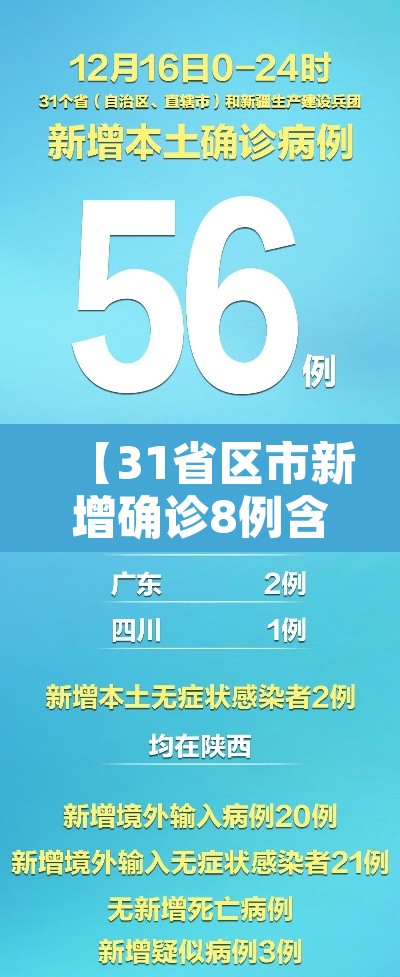 【31省区市新增确诊8例含本土1例·31省区市新增确诊15例含本土1例】