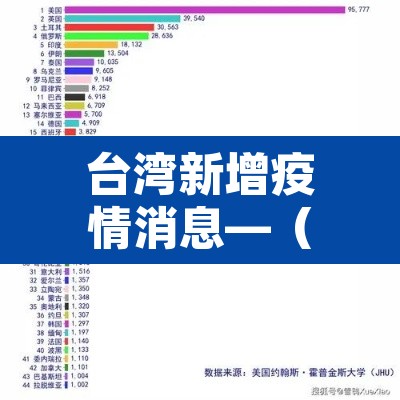 台湾新增疫情消息—(台湾最新疫情新增) 台湾新增疫情消息—(台湾最新疫情新增)